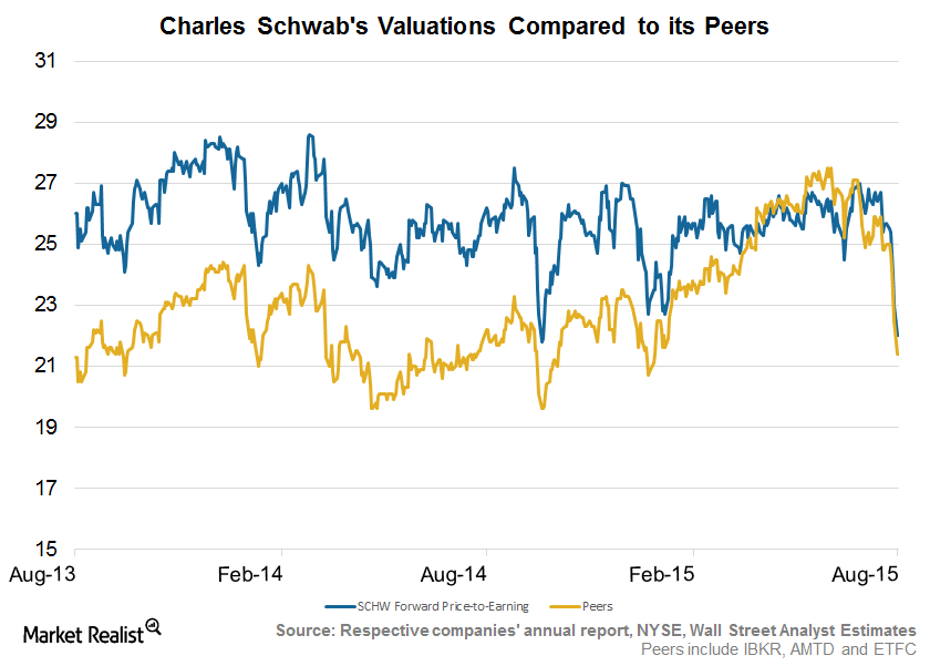 uploads///Valuations