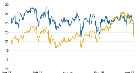 uploads///Valuations