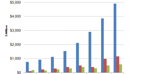 uploads///Salesforces revennue geography