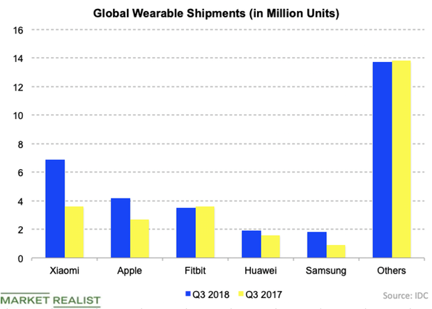 uploads///Smartwatch Q