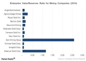 uploads///EV Reserves Ratio miners