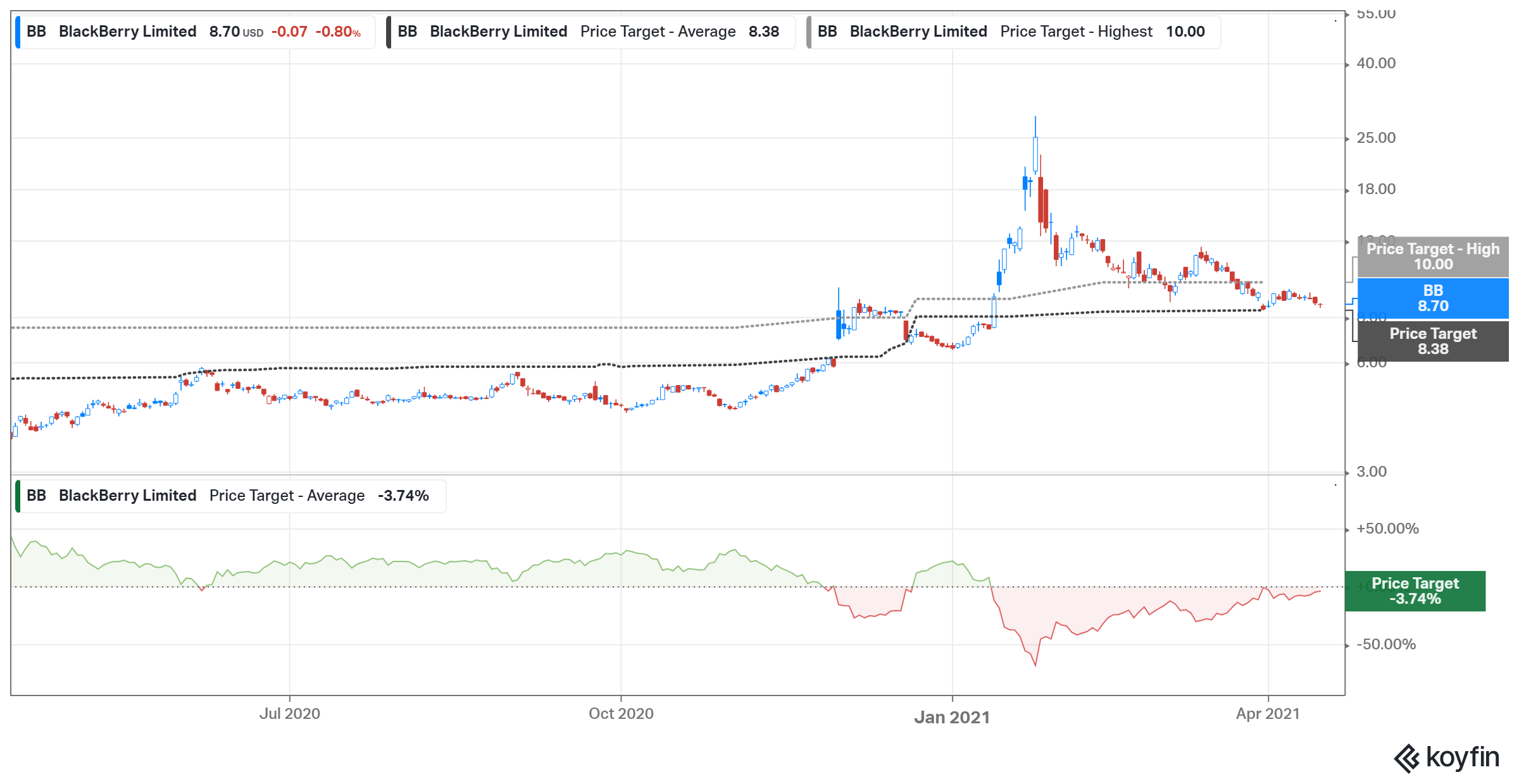 Is BlackBerry (BB) A Good Stock To Buy Now?