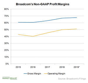 uploads///A_Semiconductors_AVGO non GSAP margins