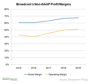 Why Broadcom Is One of the Most Profitable Semiconductor Companies