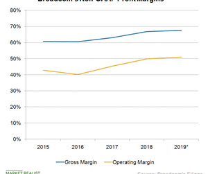 uploads///A_Semiconductors_AVGO non GSAP margins