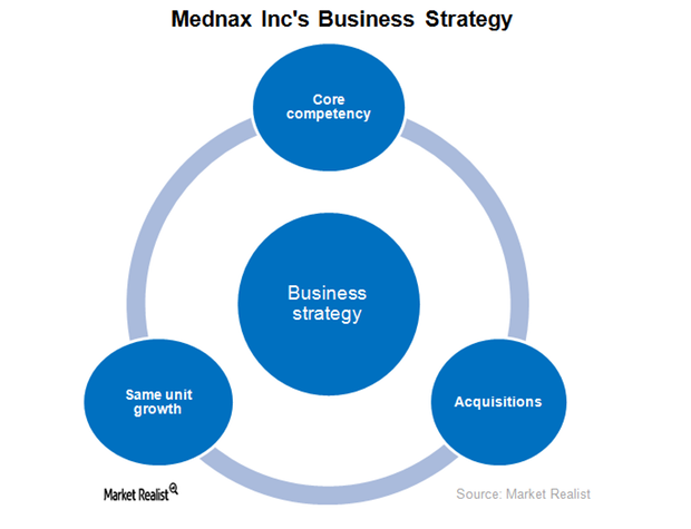 uploads///Mednax Business Strategy