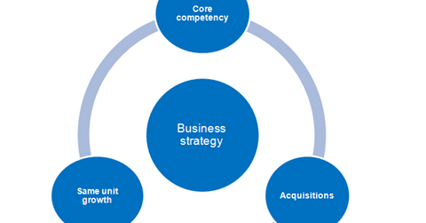 uploads///Mednax Business Strategy