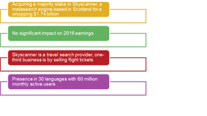 uploads///skyscanner deal