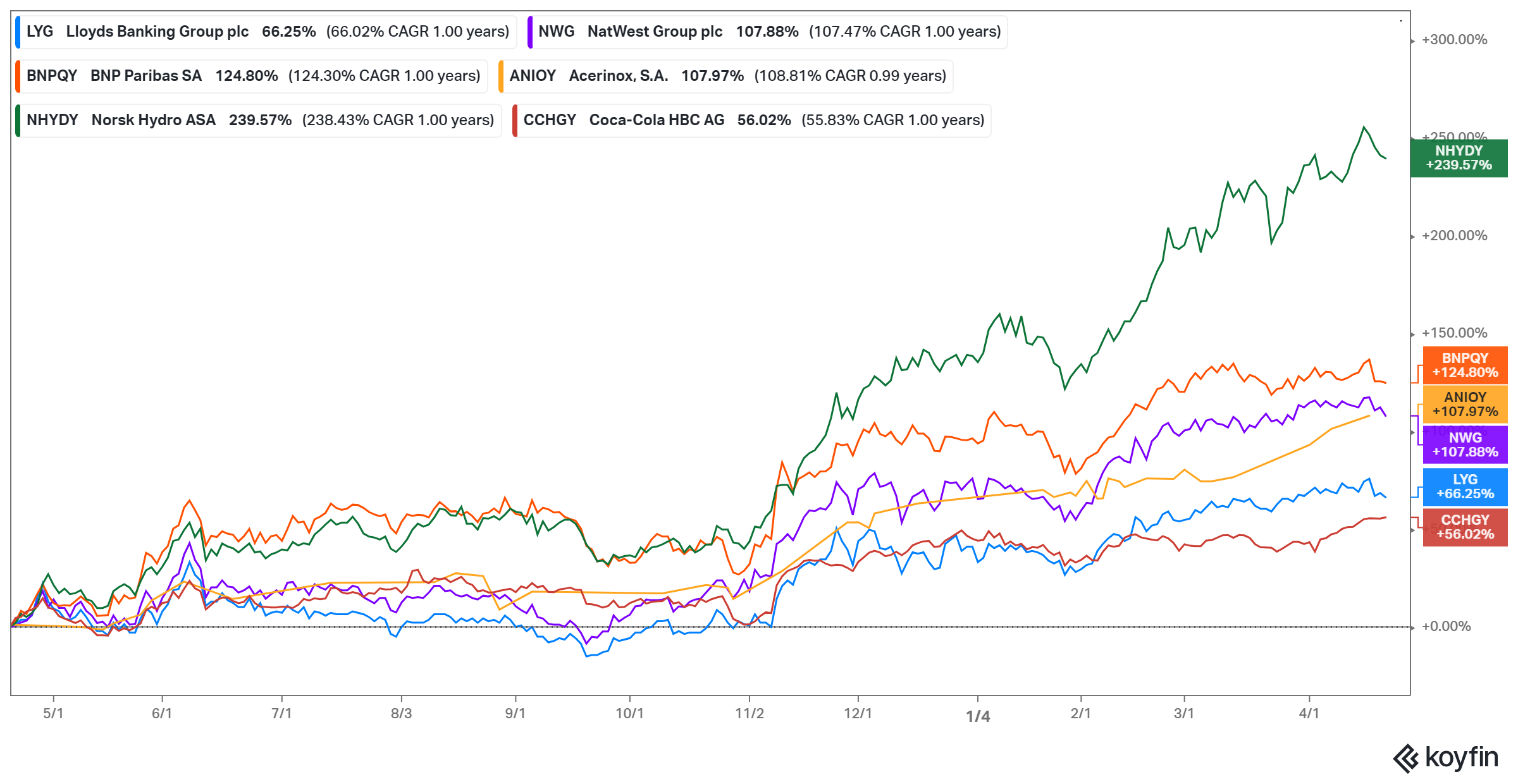 Morgan Stanley "high conviction" European stocks