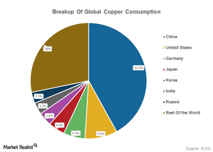 uploads///chinese copper intro