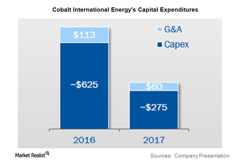 Cobalt International Energy S Capital Expenditure Guidance