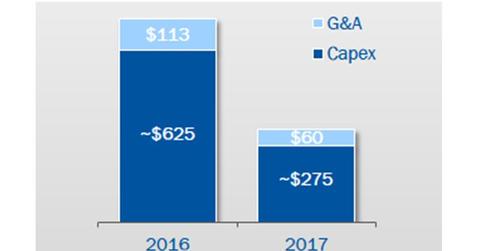 uploads///CIE Q Pre Capex