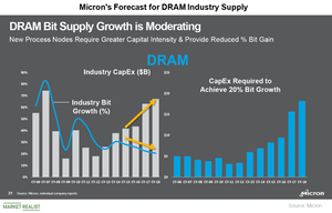 Micron Expects DRAM Supply To Exceed Demand In 2019