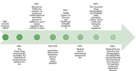 uploads///history of U