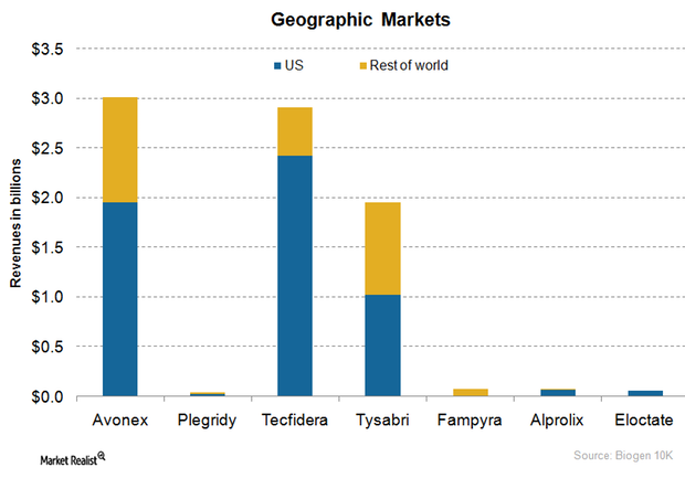 uploads///Graph