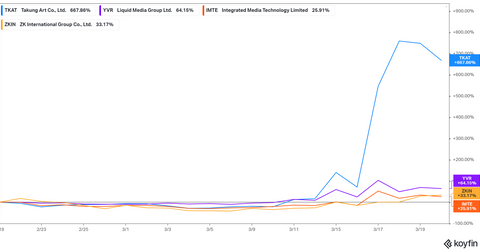 Many NFT stocks still trade at discount despite recent spike