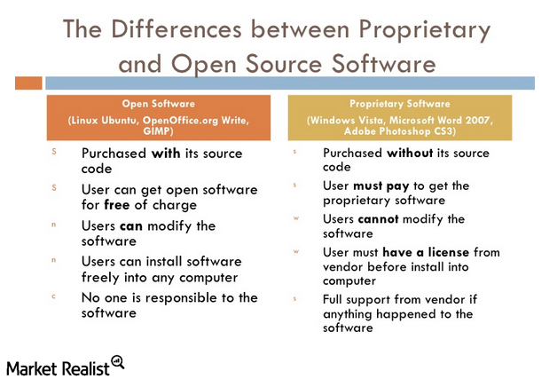 Microsoft embraces the open source software environment