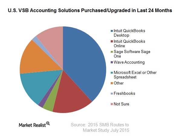 uploads///SMB business