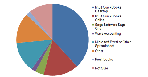 uploads///SMB business
