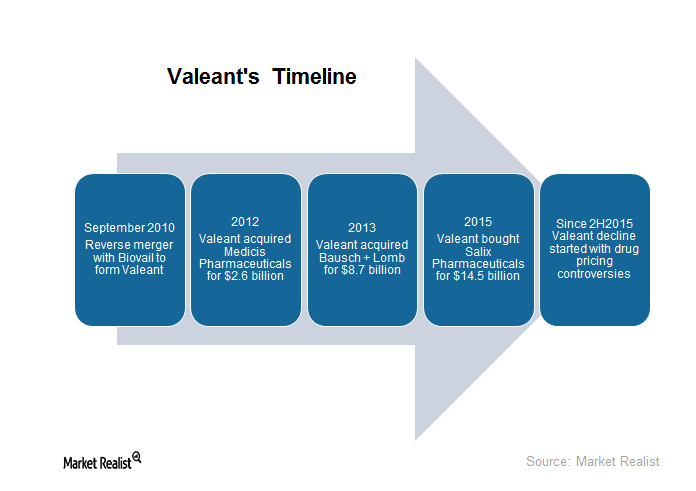 uploads///timeline