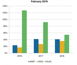uploads///A_Semiconductors_AMAT efficiency ratio