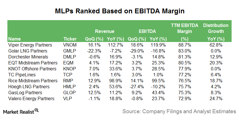 uploads///EBITDA Margin