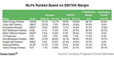uploads///EBITDA Margin