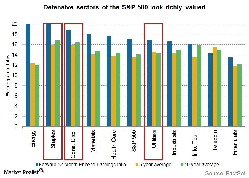 uploads///defensive sector