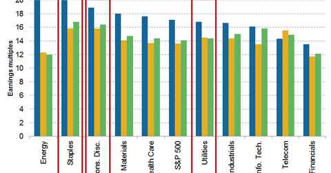 uploads///defensive sector