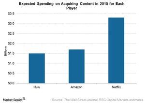 uploads///Expected content spend