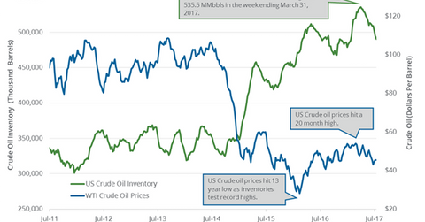 uploads///oiland inventory
