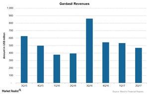 uploads///Chart  Gardasil