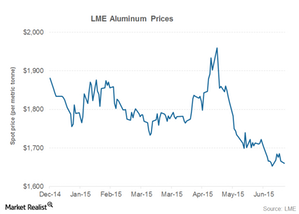 Aluminum Prices May Have Bottomed Out, at Least for Now