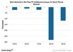 How Is Dish Network’s Flex Pack Working Out?