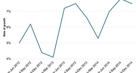 uploads///Indias GVA Growth Rate At Constant Prices