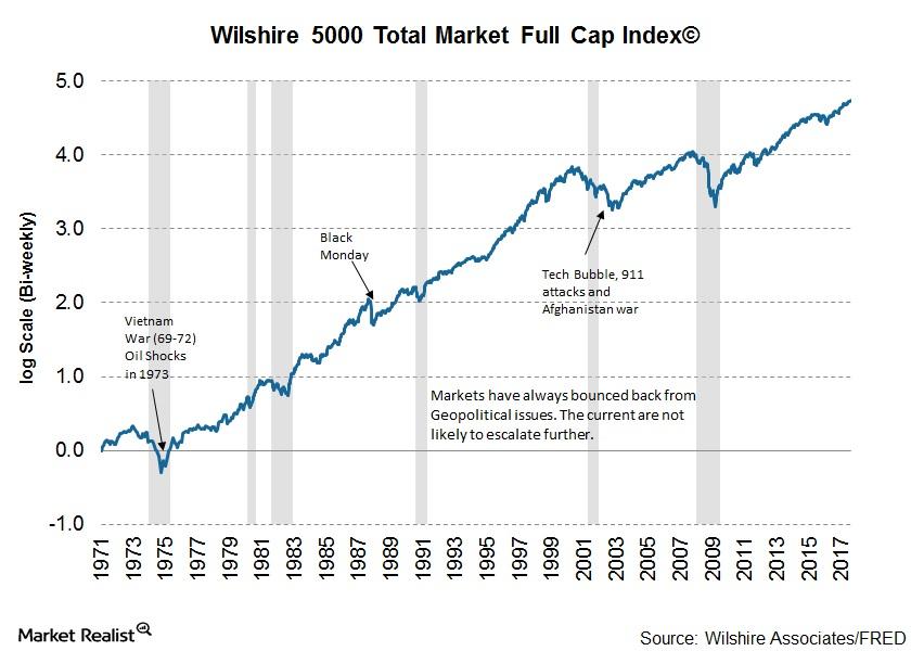Do Financial Markets Have Another Tense Week Ahead?