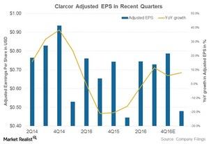 uploads///clarcor adjusted EPS