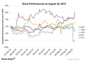 uploads///Stock Performances on August