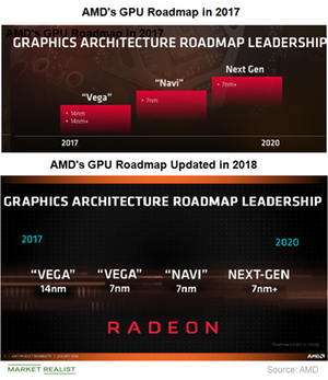 AMD Revises 2017 GPU Roadmap
