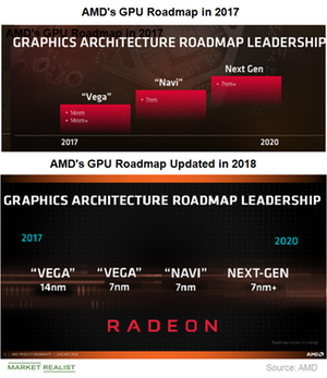 AMD's 2022-2024 Client GPU Roadmap: RDNA 3 This Year, RDNA 4 Lands in 2024