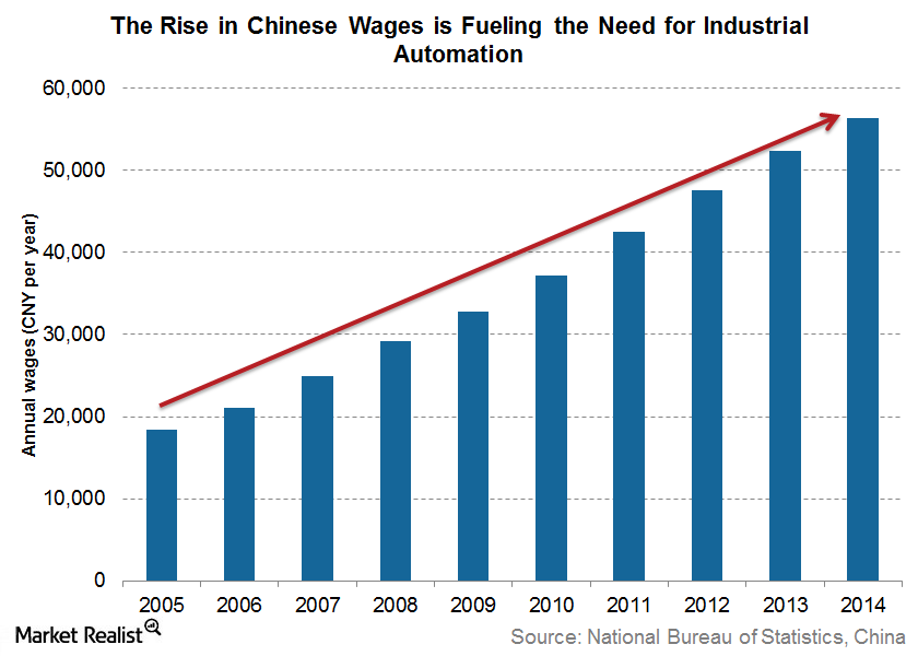 uploads///china wages