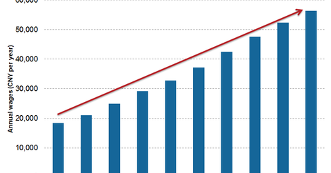 uploads///china wages