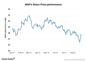 uploads///Share price