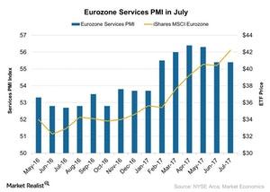 uploads///Eurozone Services PMI in July