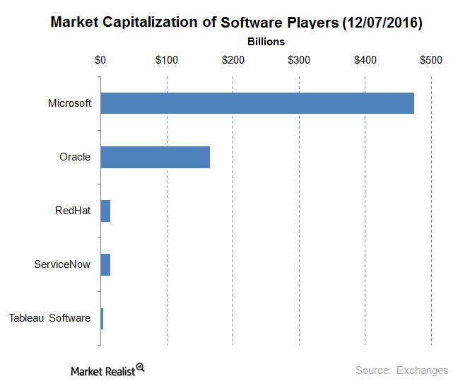 uploads///mkt cap