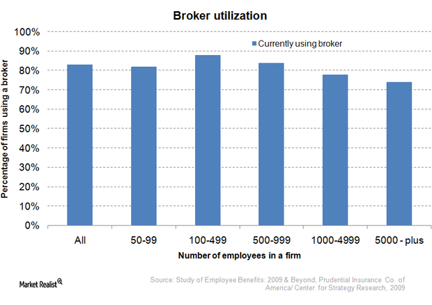 uploads///Graph