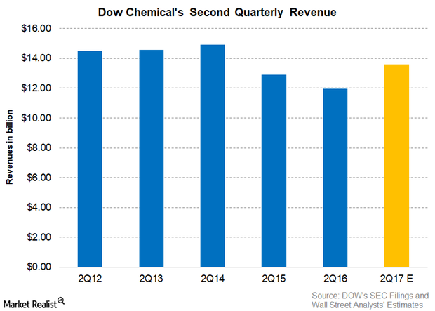 uploads///Part  revenues