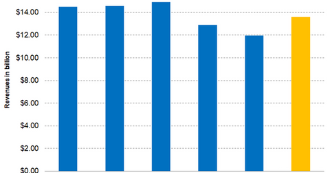 uploads///Part  revenues