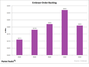 uploads///ERJ Order backlog