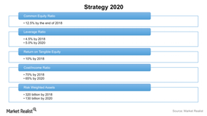 deutsche bank business plan